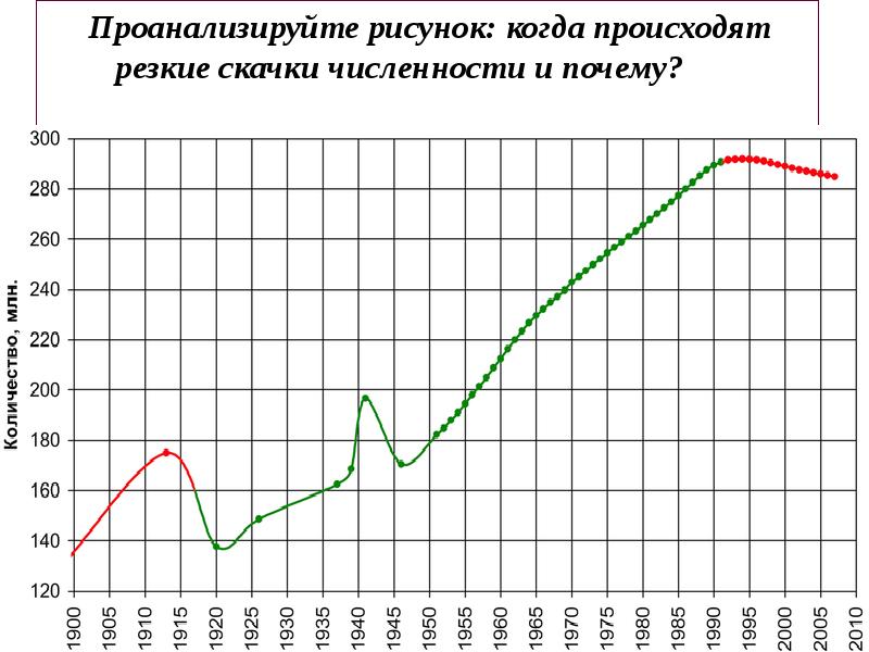 Проанализируйте рисунок: когда происходят резкие скачки численности и почему?
Проанализируйте рисунок: Проанализируйте рисунок: когда происходят резкие скачки численности и почему?
Проанализируйте рисунок: