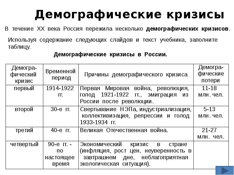 Демографический кризис презентация