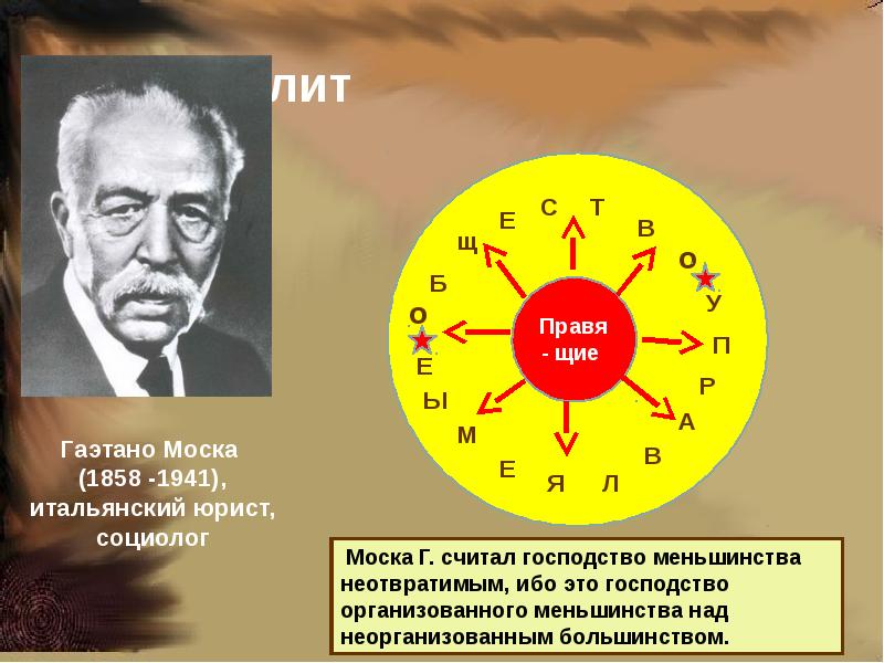 Моска теория элит. Гаэтано Моска теория Элит. Теория Элит Гаэтано моски таблица. Теория политических Элит Моска. Теория Элит Парето.