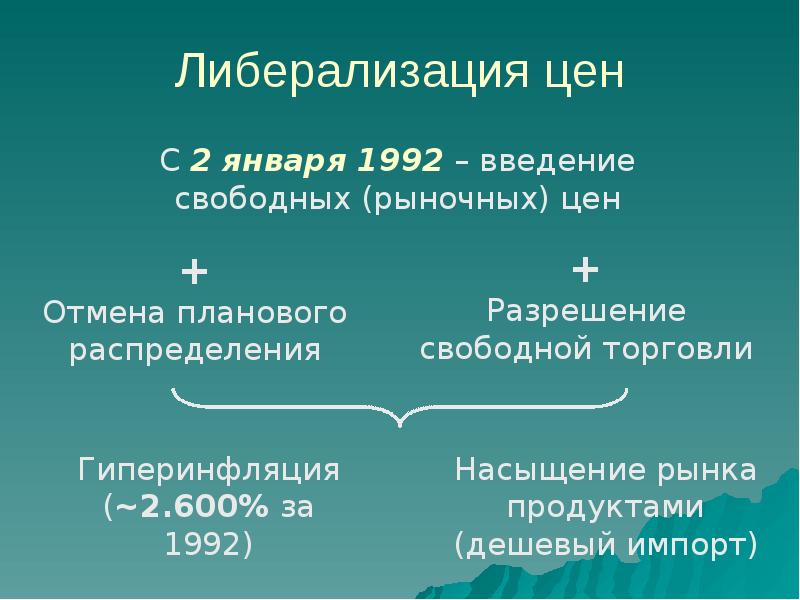 Шоковая терапия в россии в 90 годы презентация