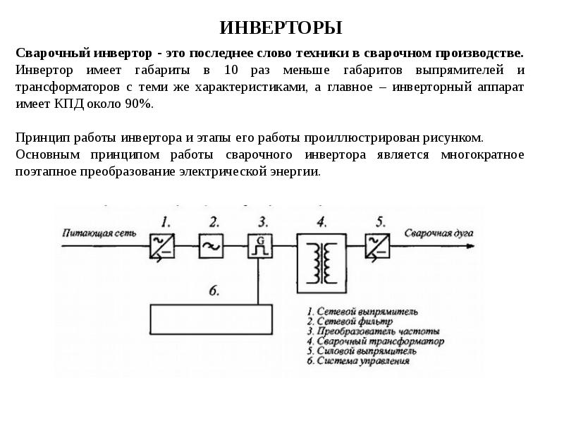 Инвертор это