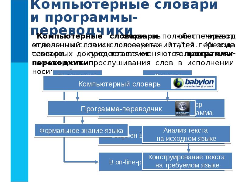 Программы переводчики презентация