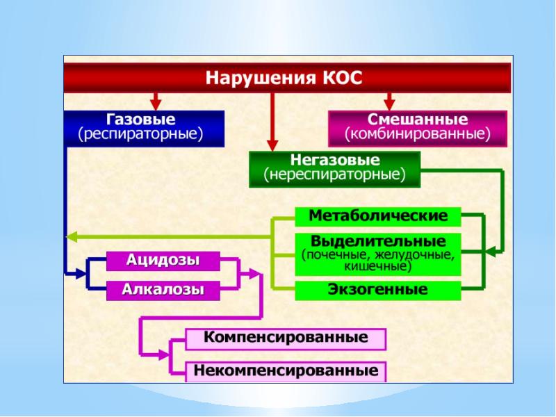 Нарушения кос презентация