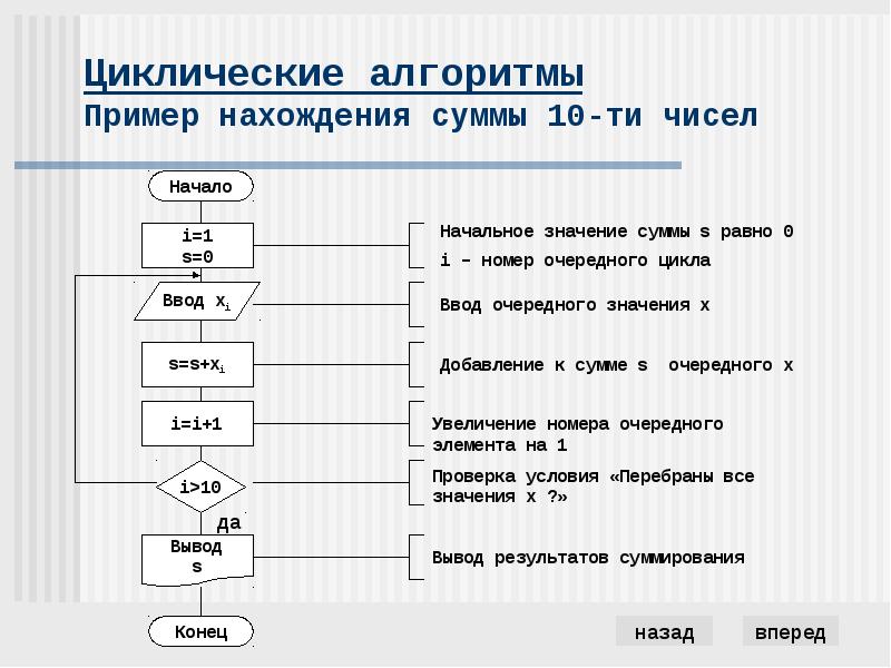 Основные параметры алгоритмов