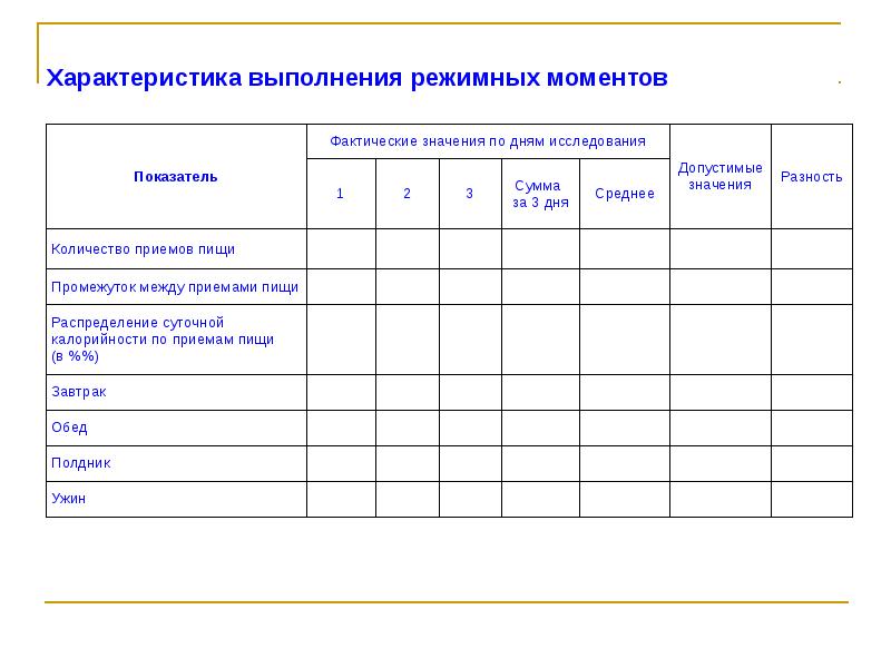 Карта контроля по организации питания