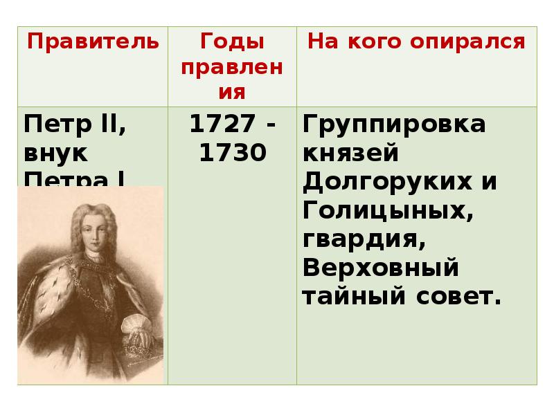 Князь опирался на. Салтыков 1725-1762. На кого опирался князь. Пётр 2 на каго опирался. Петр 3 годы правления на кого опирался.