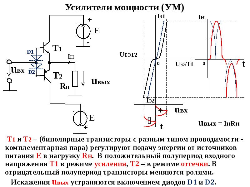 Электронные усилители презентация