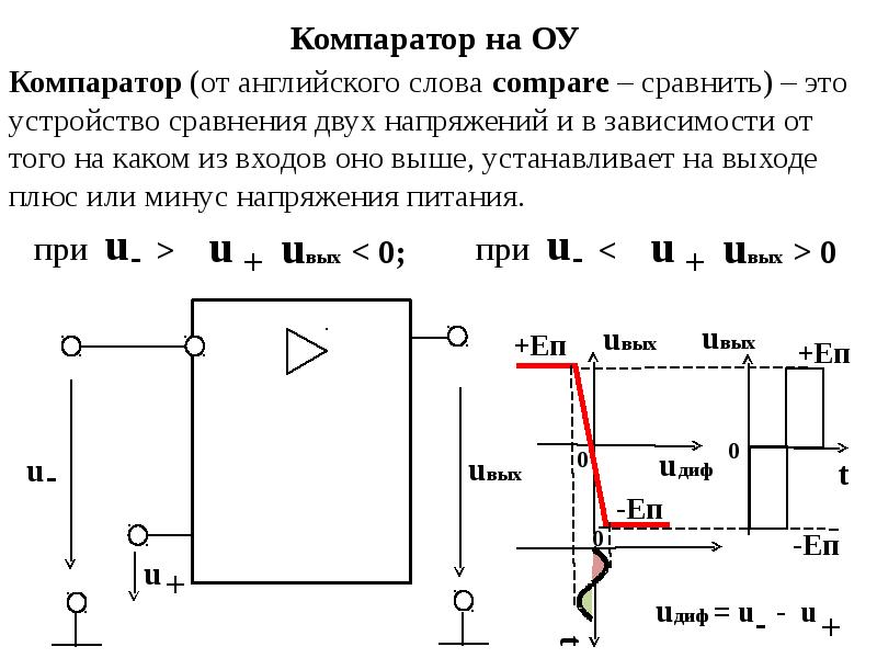 Магнитные усилители презентация