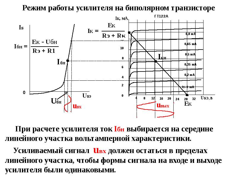 Электронные усилители презентация