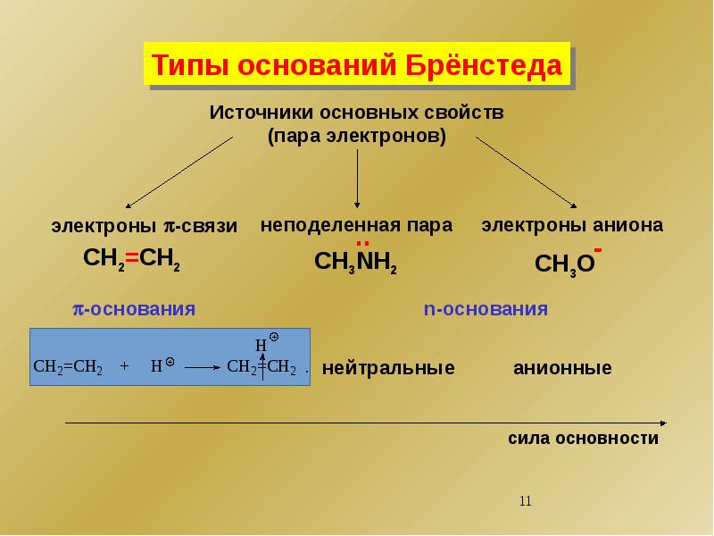 Кислотным соединением является. Кислотно-основные свойства органических соединений. Усиление основных свойств органических веществ. Кислотные и основные соединений. Усиление кислотных свойств органических соединений.