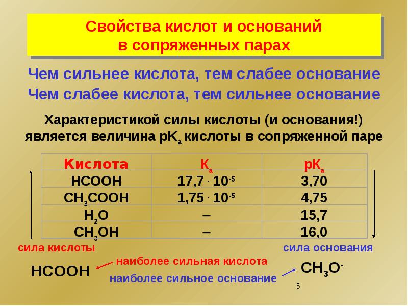 Кислоты и основания презентация