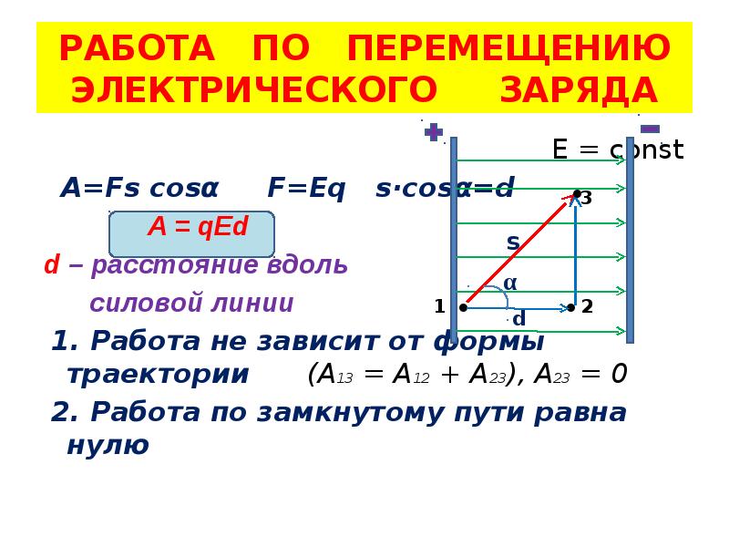 Расстояние вдоль. Презентация работа и потенциал электрического поля. Зависимость потенциала от формы траектории. Расстояние вдоль силовой линии. Потенциал электрического поля презентация 10 класс.