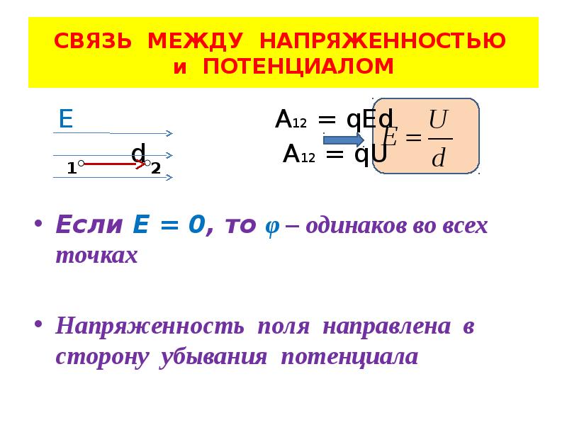 60 кв м напряженность. Связь между напряженностью и потенциалом. Напряженность направлена в сторону убывания потенциала. Напряженность электрического поля направлена в сторону. Связь между напряженностью и потенциалом электрического поля.