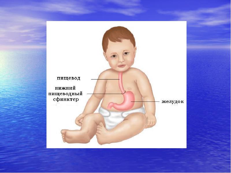 Болезни жкт у детей презентация