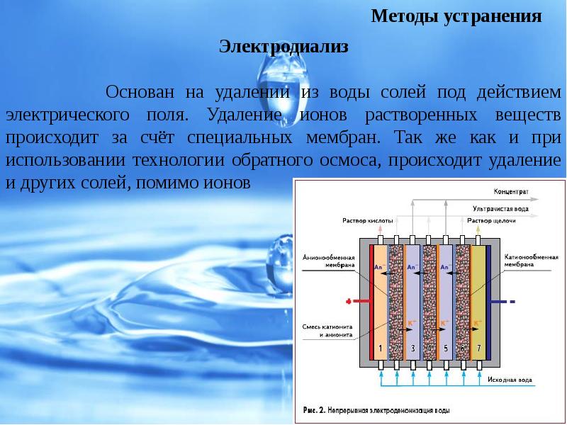 Презентация на тему устранение жесткости воды на промышленных предприятиях