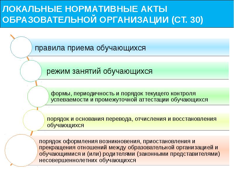 Образцы локальных актов школы в соответствии с новым законом об образовании