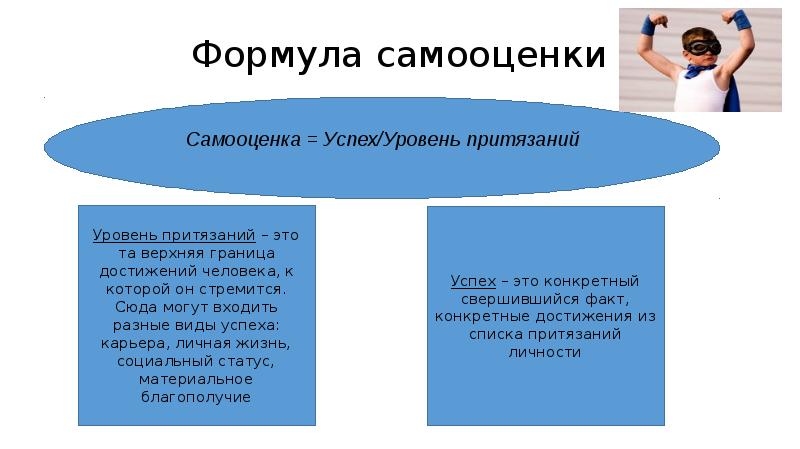 Что писать в самооценке в проекте по технологии