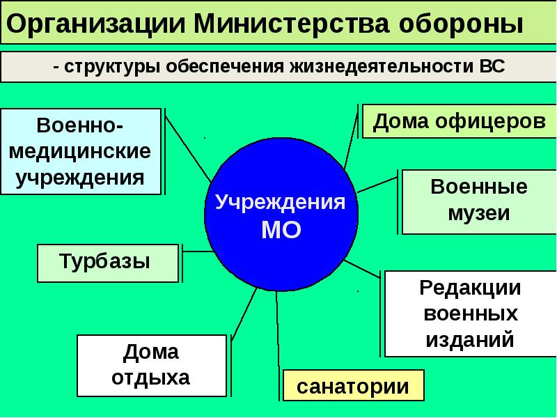 Российская федерация на современном этапе презентация