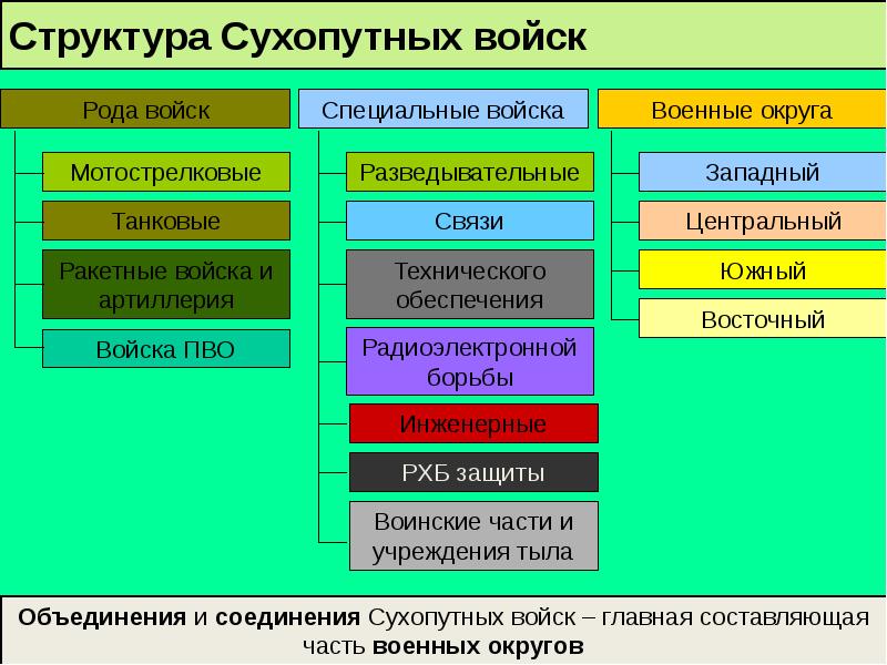 Вооруженные силы рф на современном этапе презентация