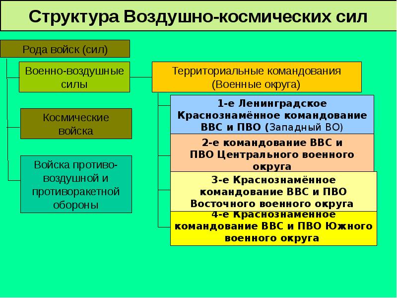 Вооруженные силы рф на современном этапе презентация