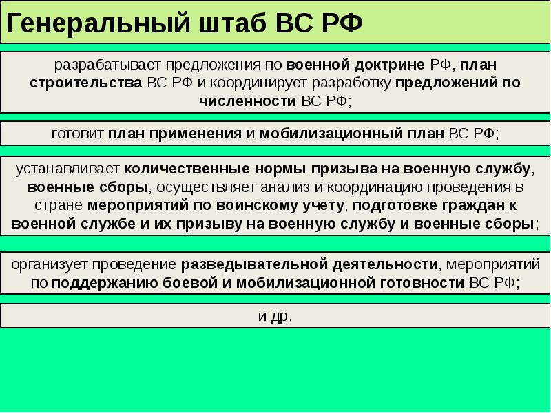 Вооруженные силы рф на современном этапе презентация