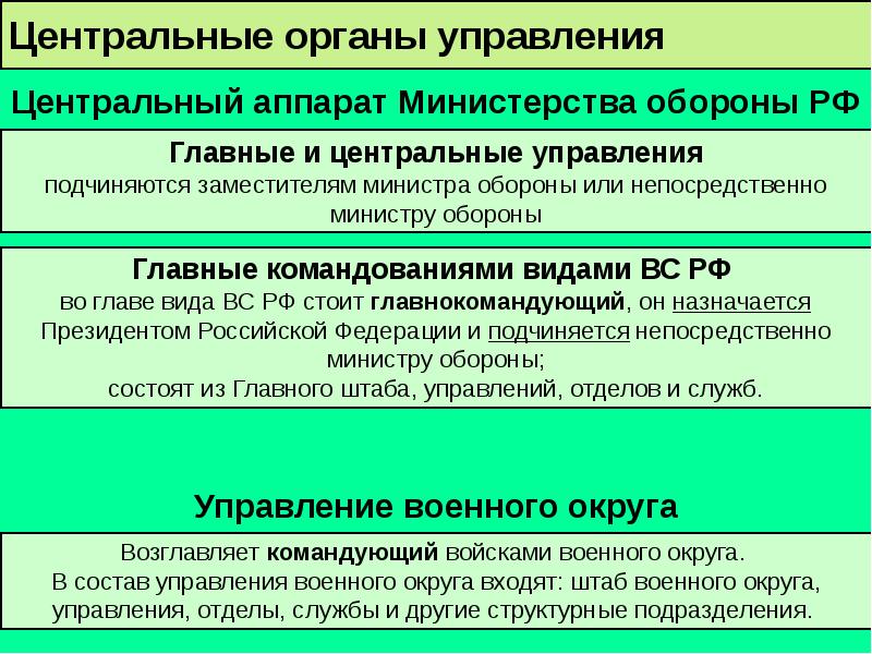 Вооруженные силы рф на современном этапе презентация