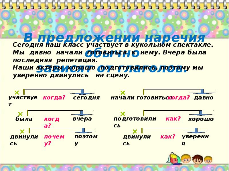 Сегодня была первая репетиция нашей музыкальной группы шепотом сообщила вера составить схему