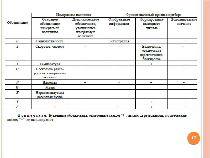 Отключить динамические процессорные такты