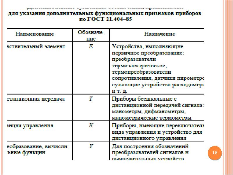 Типовые пакеты подготовки презентаций динамические презентации