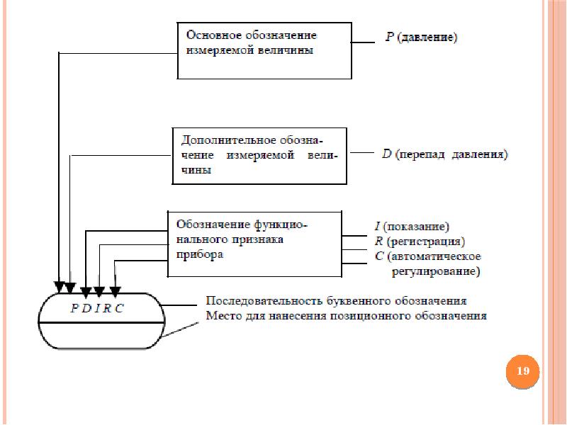 Отключить динамические процессорные такты