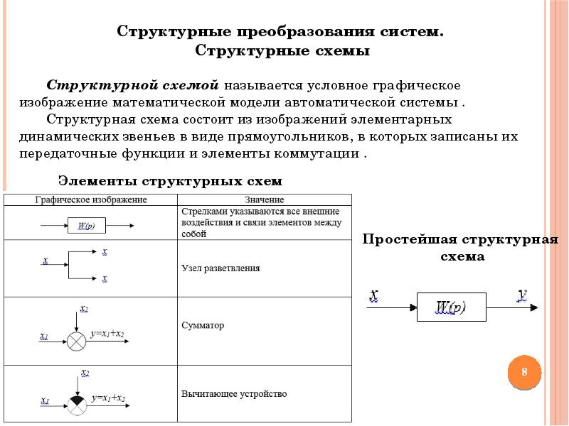 Отключить динамические процессорные такты