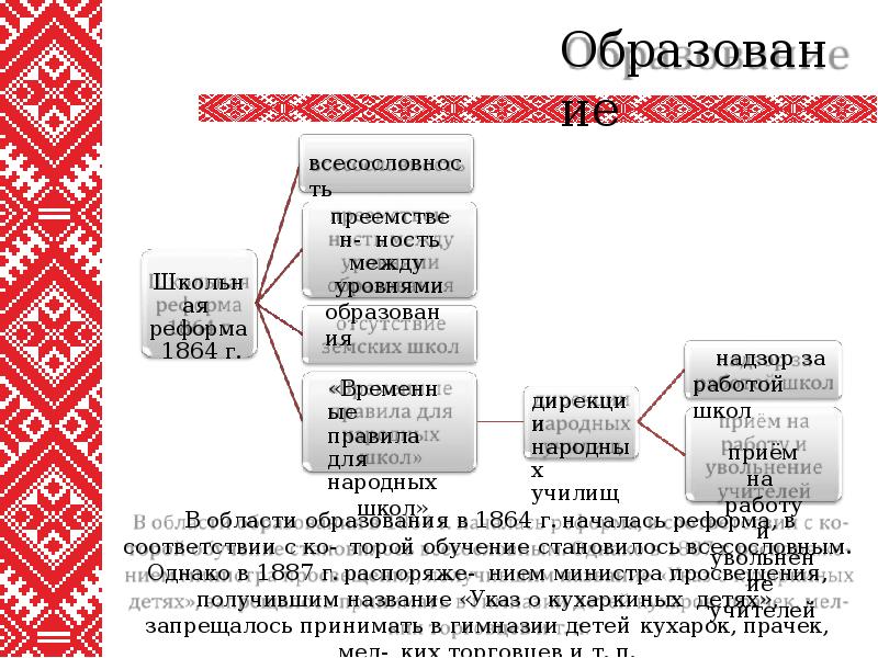 Культура рб презентация