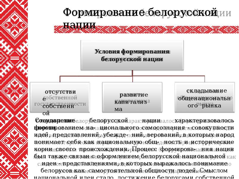 Культура рб презентация