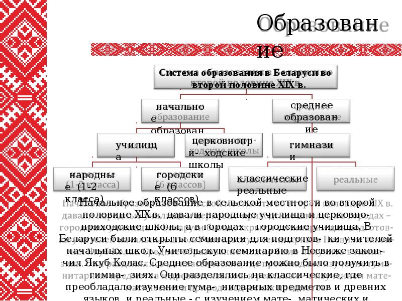 Культура рб презентация