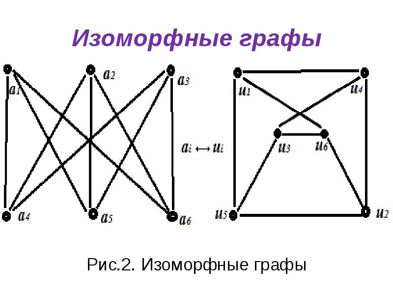 Графы на рисунке изоморфны