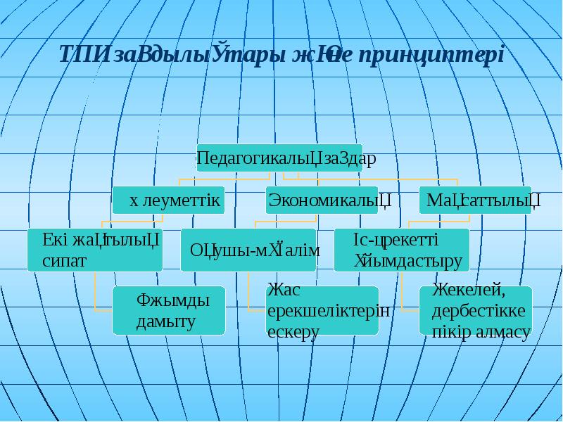 Тәрбиенің принциптері презентация