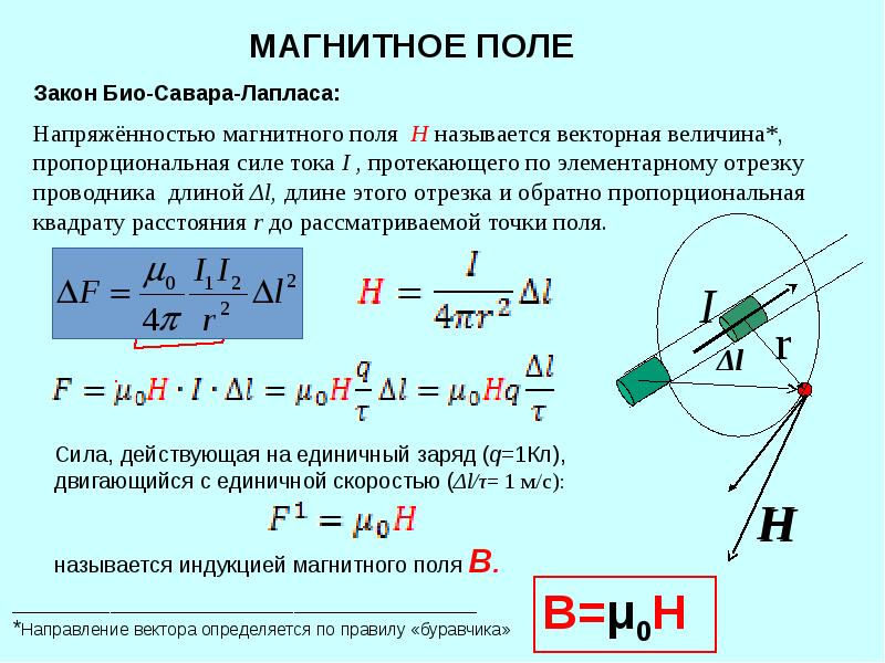 Магнитное поле 10 класс физика презентация