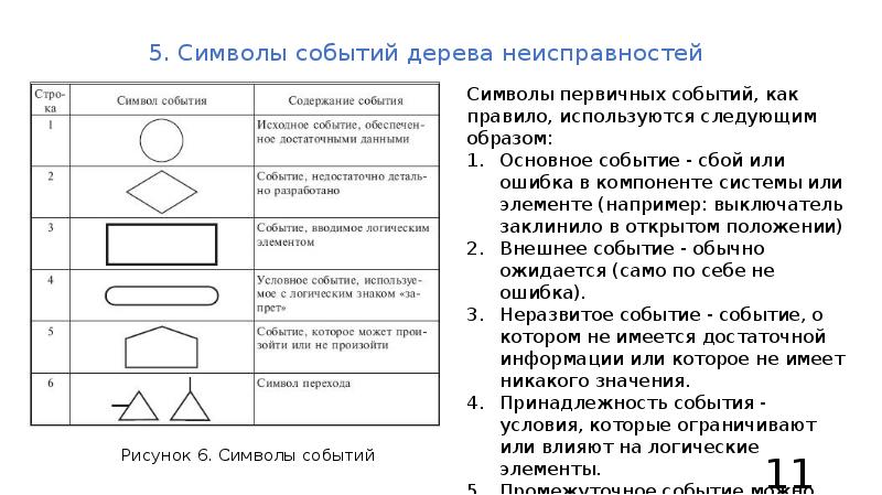 Какие символы используются для дословного поиска ит. Какие символы используются для дословного поиска ит