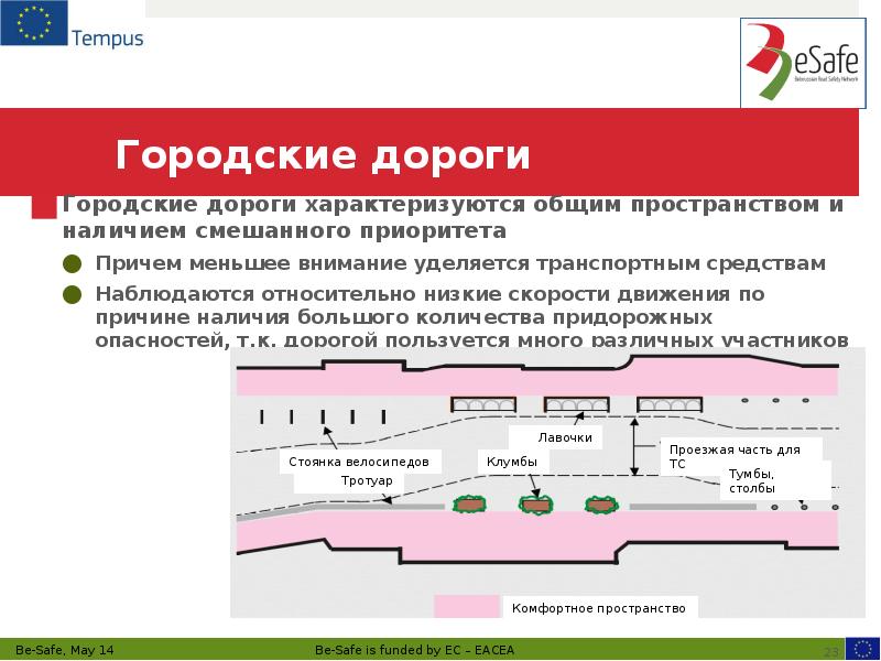 Городские дороги Городские дороги характеризуются общим пространством и наличием смешанного приоритета