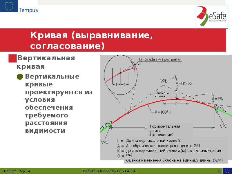 Кривая (выравнивание, согласование) Вертикальная кривая Вертикальные кривые проектируются из условия обеспечения
