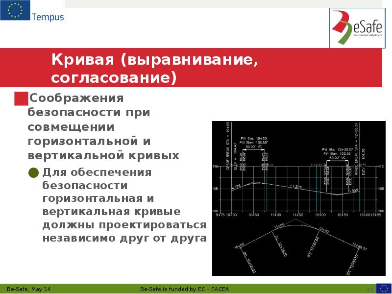 Кривая (выравнивание, согласование) Соображения безопасности при совмещении горизонтальной и вертикальной кривых