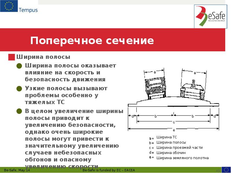 Поперечное сечение Ширина полосы Ширина полосы оказывает влияние на скорость и
