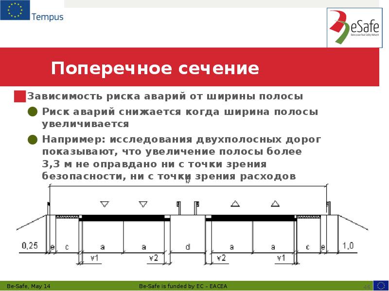 Поперечное сечение Зависимость риска аварий от ширины полосы Риск аварий снижается