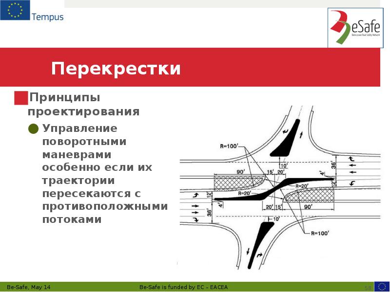 Перекрестки  Принципы проектирования  Управление поворотными маневрами особенно если их