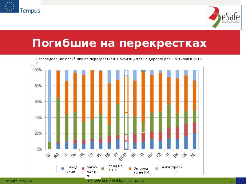 Погибшие на перекрестках
