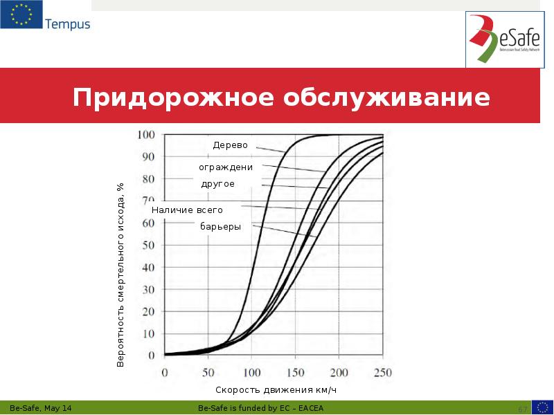 Придорожное обслуживание