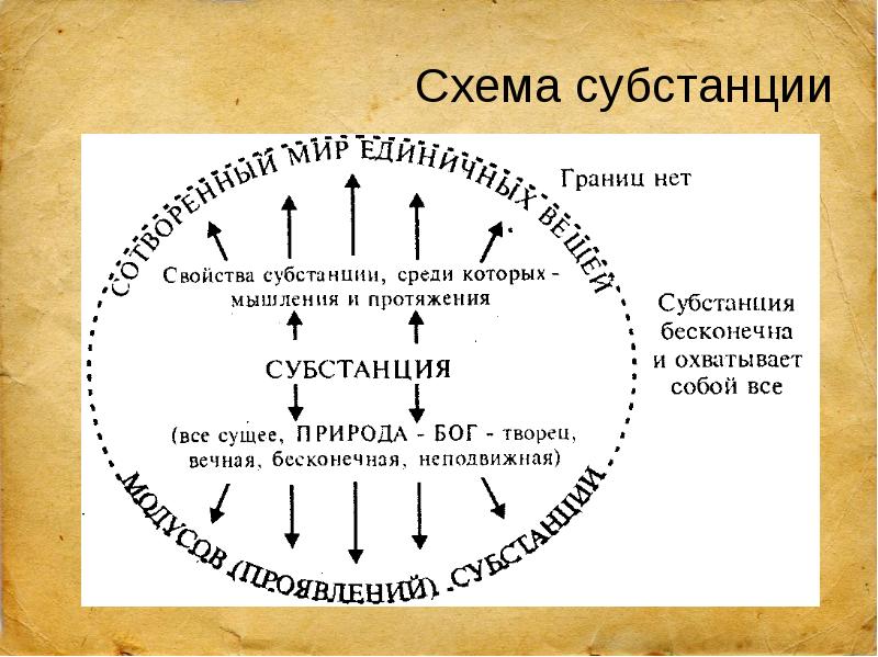 Бенедикт спиноза презентация