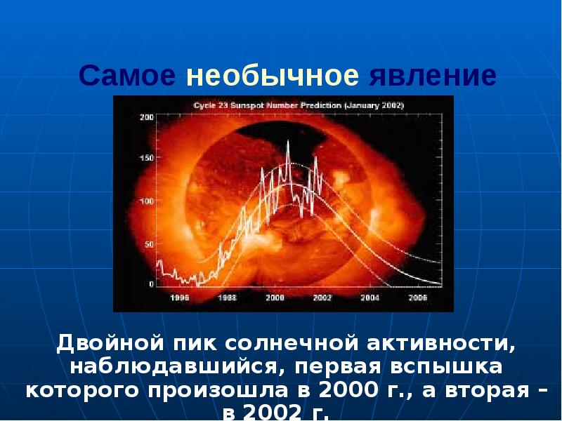 Презентация на тему влияние солнечной активности на человека