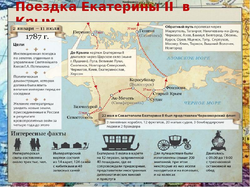 Поездка Екатерины II в Крым.