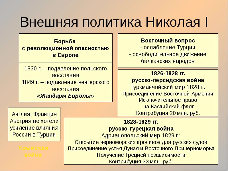 Восточный вопрос схема